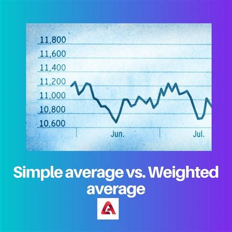 Simple average versus weighted average.